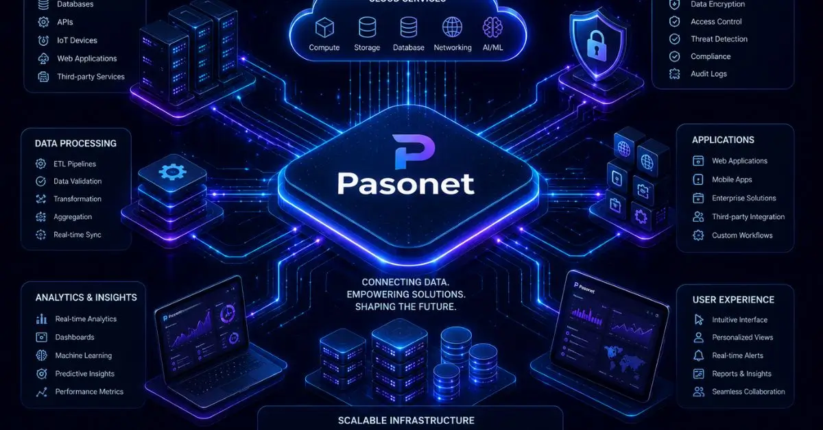 What Is Pasonet? A Complete Guide -techeverytime/
